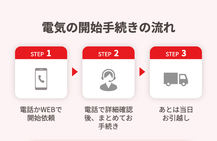 電気の開始手続きの流れ