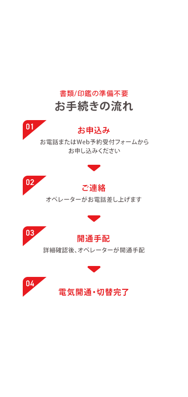 書類/印鑑の準備不要
お手続きの流れ
01
お申込み
お電話またはWeb予約受付フォームから
お申し込みください
02
ご連絡
オペレーターがお電話差し上げます
03
開通手配
詳細確認後、オペレーターが開通手配
04
電気開通・切替完了